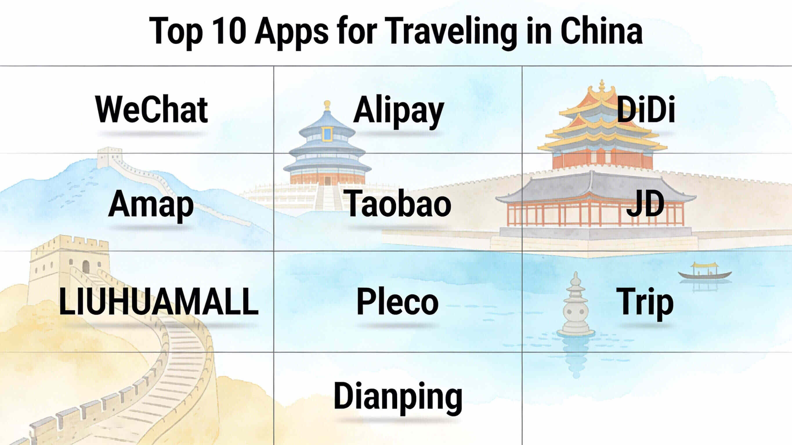 Top 10 Apps for Traveling in China