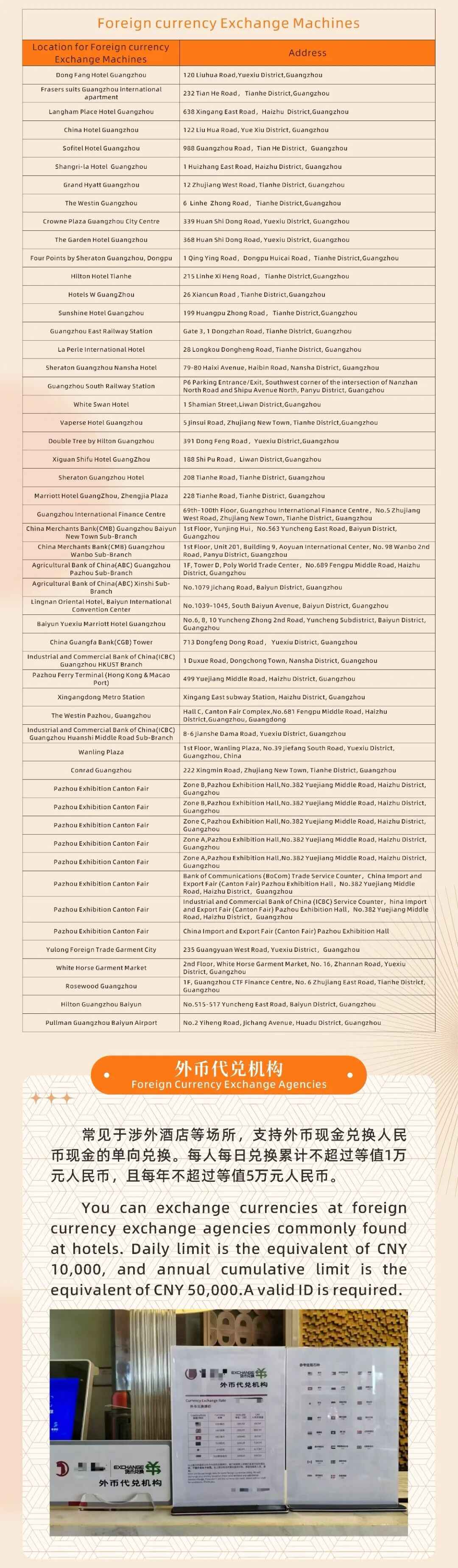 Currency Exchange Guide for Overseas Visitors to Guangzhou(2026)